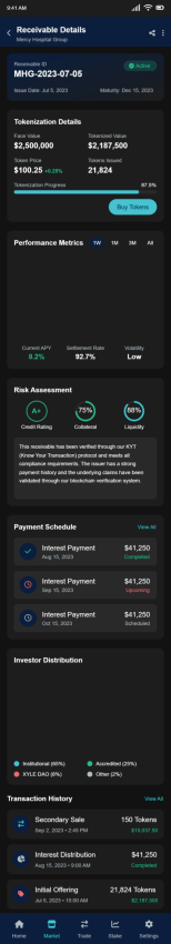PX Wallet Receivables